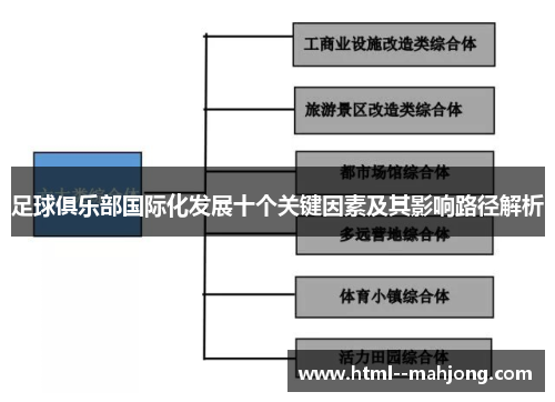 足球俱乐部国际化发展十个关键因素及其影响路径解析