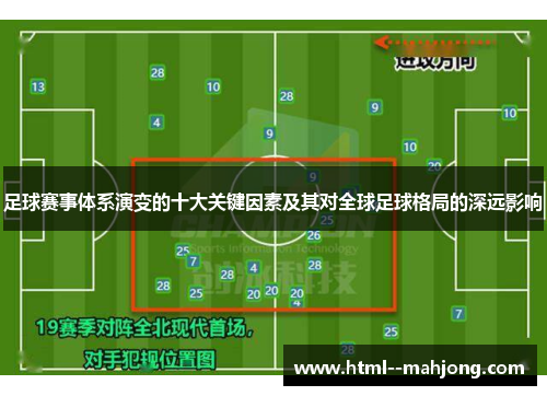 足球赛事体系演变的十大关键因素及其对全球足球格局的深远影响