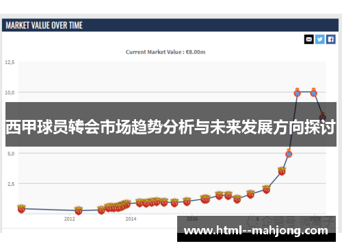 西甲球员转会市场趋势分析与未来发展方向探讨