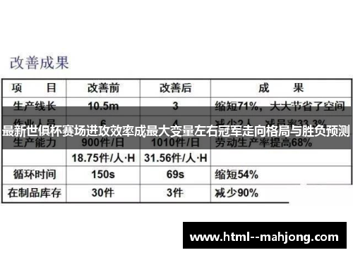 最新世俱杯赛场进攻效率成最大变量左右冠军走向格局与胜负预测