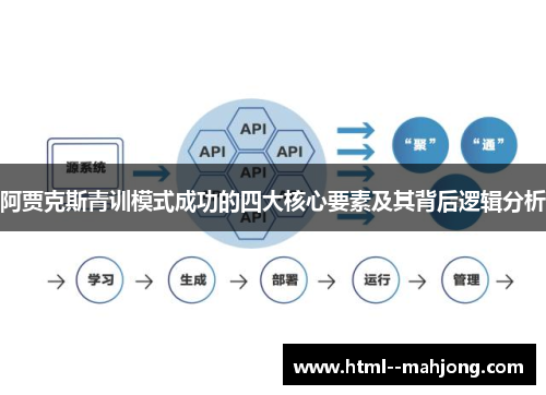 阿贾克斯青训模式成功的四大核心要素及其背后逻辑分析 阿贾克斯青训模式成功的四大核心要素及其背后逻辑分析