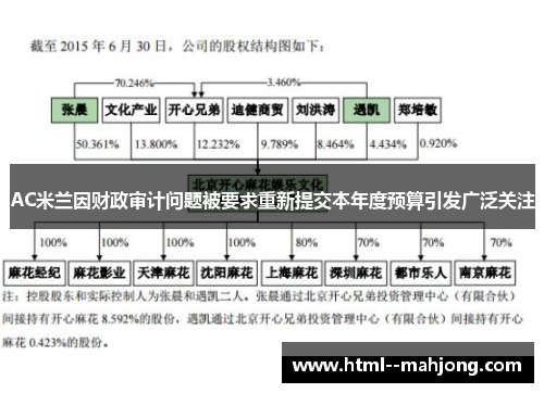 AC米兰因财政审计问题被要求重新提交本年度预算引发广泛关注 AC米兰因财政审计问题被要求重新提交本年度预算引发广泛关注